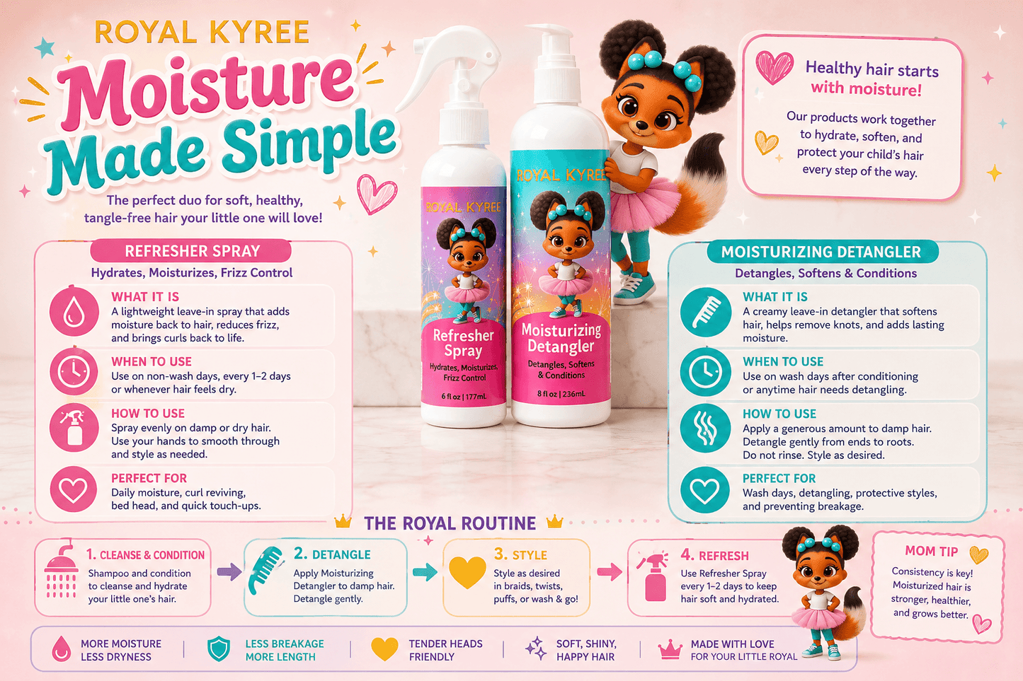 Moisture Set - Royal Kyree
